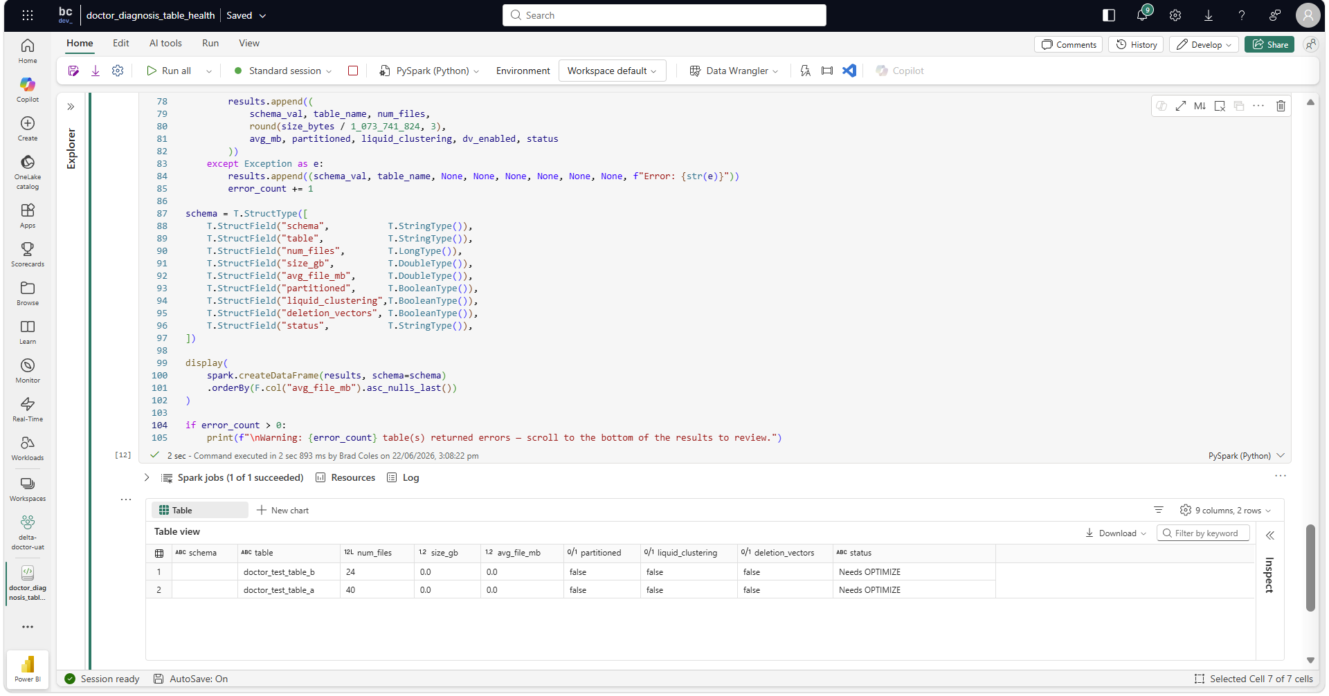 doctor_diagnosis_table_health output in Microsoft Fabric showing a table with columns for schema, table name, num_files, size_gb, avg_file_mb, partitioned, liquid_clustering, deletion_vectors, and status, two test tables both classified as Needs OPTIMIZE